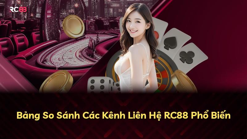 Bảng So Sánh Các Kênh Liên Hệ RC88 Phổ Biến